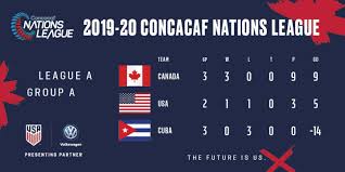 Medically reviewed by leigh ann anderson, pharmd. Concacaf Nations League 2019 Usa Vs Canada Preview Schedule Tv Channels Start Time Standings