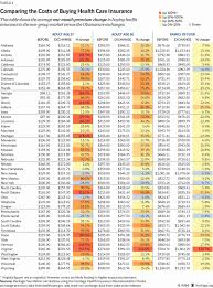 Obamacare State By State Premium Rate Comparison Chart The