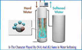 water softener