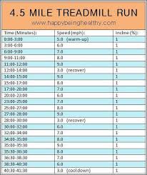 31 Disclosed Treadmill Speeds Chart