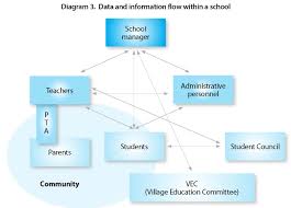 Module A5 Data Flow And Information Dissemination