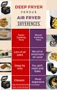 Air fryer vs deep fryer