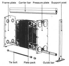 Operation and maintenance manual table of contents. Plate Type Heat Exchanger By Dieselship Com