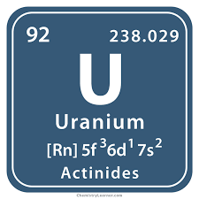 uranium facts symbol discovery