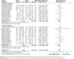 Full Text A Meta Analysis Of Effects Of Selective Serotonin