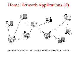 These business applications are used to increase productivity, to measure productivity, and to perform other business functions accurately. Introduction Chapter 1 Uses Of Computer Networks Business Applications Home Applications Mobile Users Social Issues Ppt Download