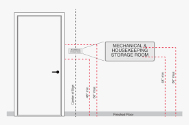 door handle height cm hd png