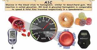 what is a1c test answered 101 hba1c