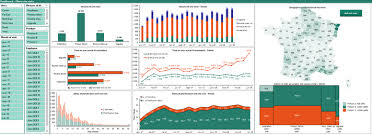 How To Create Impressive Excel Dashboards