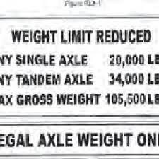Nebraska Weight Limit Signs 49 Download Scientific Diagram