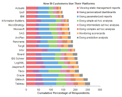 Stacked Bar Chart Alternatives Peltier Tech Blog
