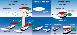 Know Which Navigation Lights Are
