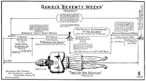 Daniels Seventy Weeks Prophecy Chart By Reverend Clarence