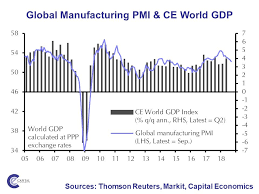 Global Manufacturing Hits A 22 Month Low Theo Trade