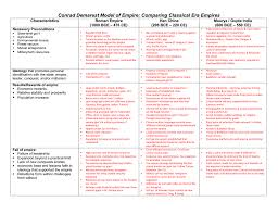 Answers Classical Empires Snapshot Chart