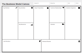 Business Model Canvas Template Strategic Tool To Develop