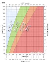 Muscle Mass Percentage Calculator Female Muscle Mass