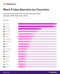 Black Friday 2021: Key Trends, Shifts, and New Lessons for Marketers