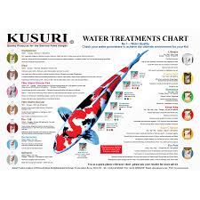 Kusuri Products Water Treatment Chart