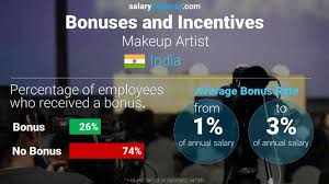 makeup artist average salary in india