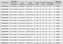 Injector Flow Vs Pump Flow Expert Bosch Injector Size Chart