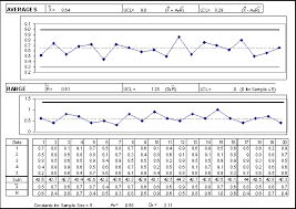 Process Control Chart Excel Template Www Bedowntowndaytona Com