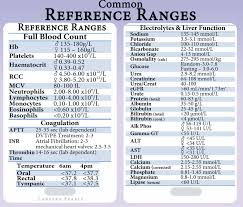 3 99 Aud Pathology Lab Normal Reference Ranges Lanyard