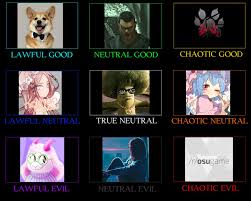I Made An Osu Alignment Chart To The Best Of My Knowledge