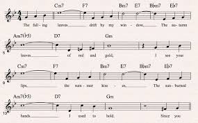 Left Align Chord Symbols In Sibelius Scoring Notes