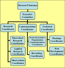 Icwr Organizational Chart Download Scientific Diagram