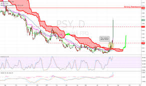 Psi Stock Price And Chart Asx Psi Tradingview