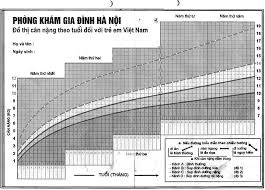 Vietnamese Growth Chart Baby And Child