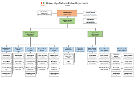 About Umpd Umpd University Of Miami