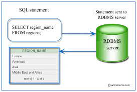 sql tutorial learn structured query