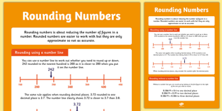 Large Rounding Numbers Poster Rounding Number Display