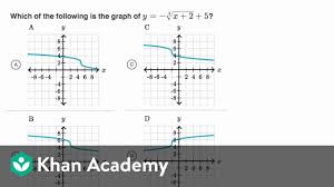 Square and cube numbers, square and cube roots. Graphing Square And Cube Root Functions Algebra 2 Khan Academy Youtube