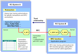 secure trusted rfc in grc access