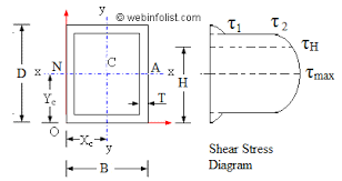 transverse shear stress for beam sections