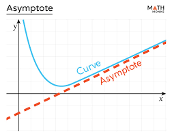 Asymptote Definition Rules