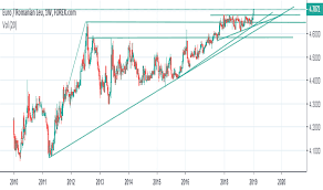 The euro is the currency of the eurozone. Eurron Chart Rate And Analysis Tradingview