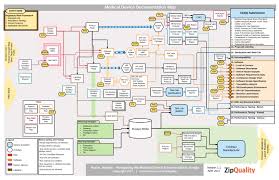 Zipquality Medical Device Documentation Map Consensiainc