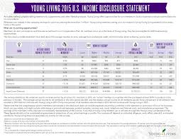 How Much Money Can I Make Selling Young Living Essential