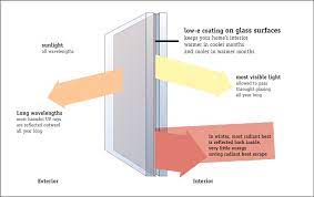 Low Emissivity Glass Low E How Does