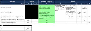 pcg 2017 4 ato guidance on essing