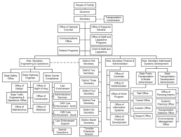 Gis Business Model Report