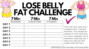 take on the 7 day quarantine belly fat
