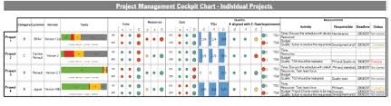 Cockpit Chart Individual Project Download Scientific Diagram