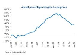 Average Uk House Price Hits Record High Above 190k This