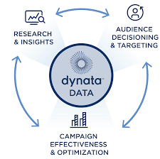 Dynata research: BusinessHAB.com
