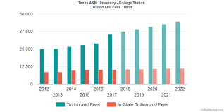 Texas A M University College Station Tuition And Fees